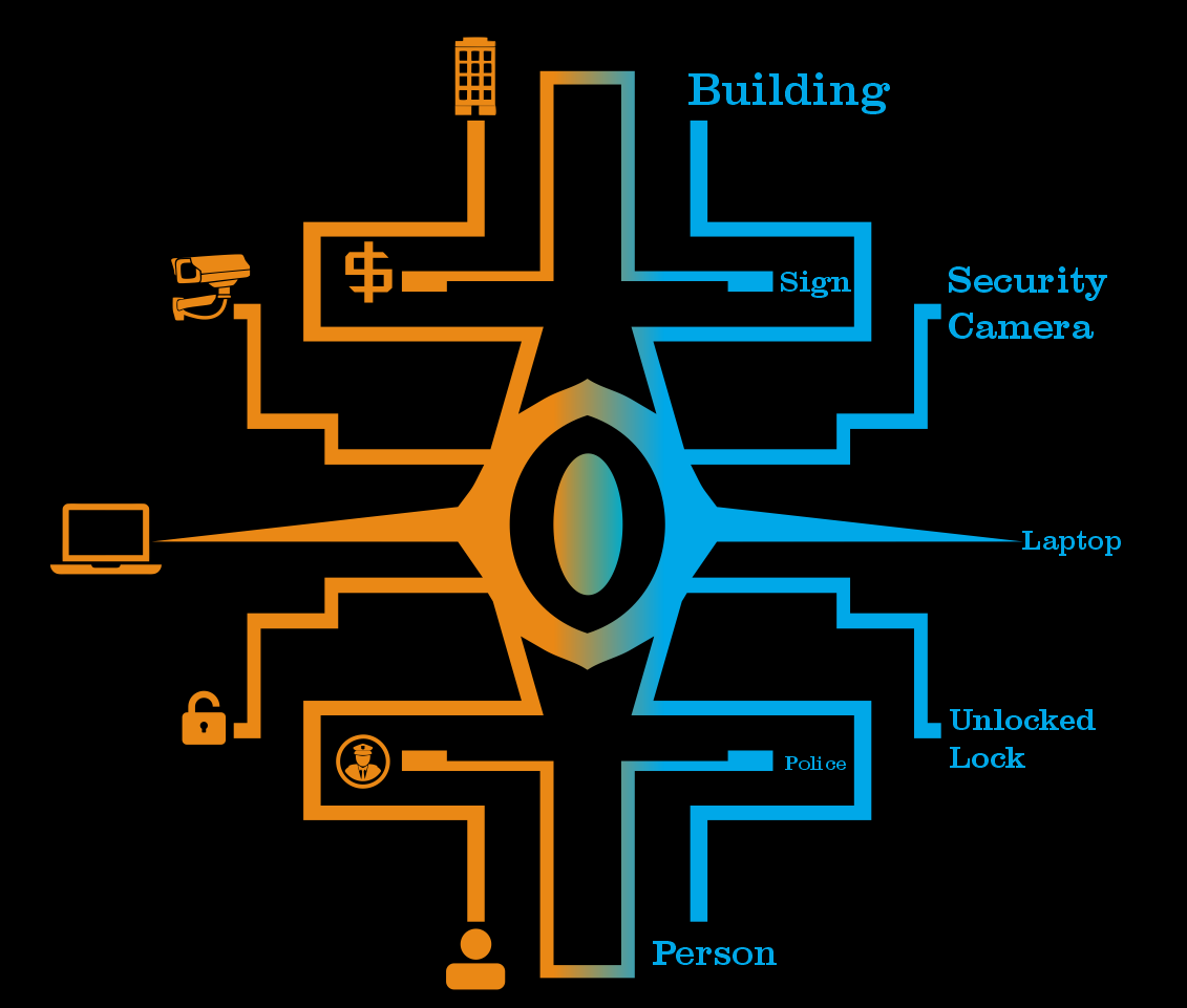 Graphic of various security elements